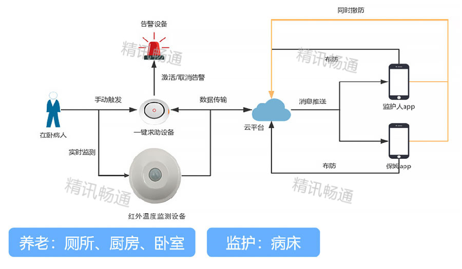 智慧公廁解決方案